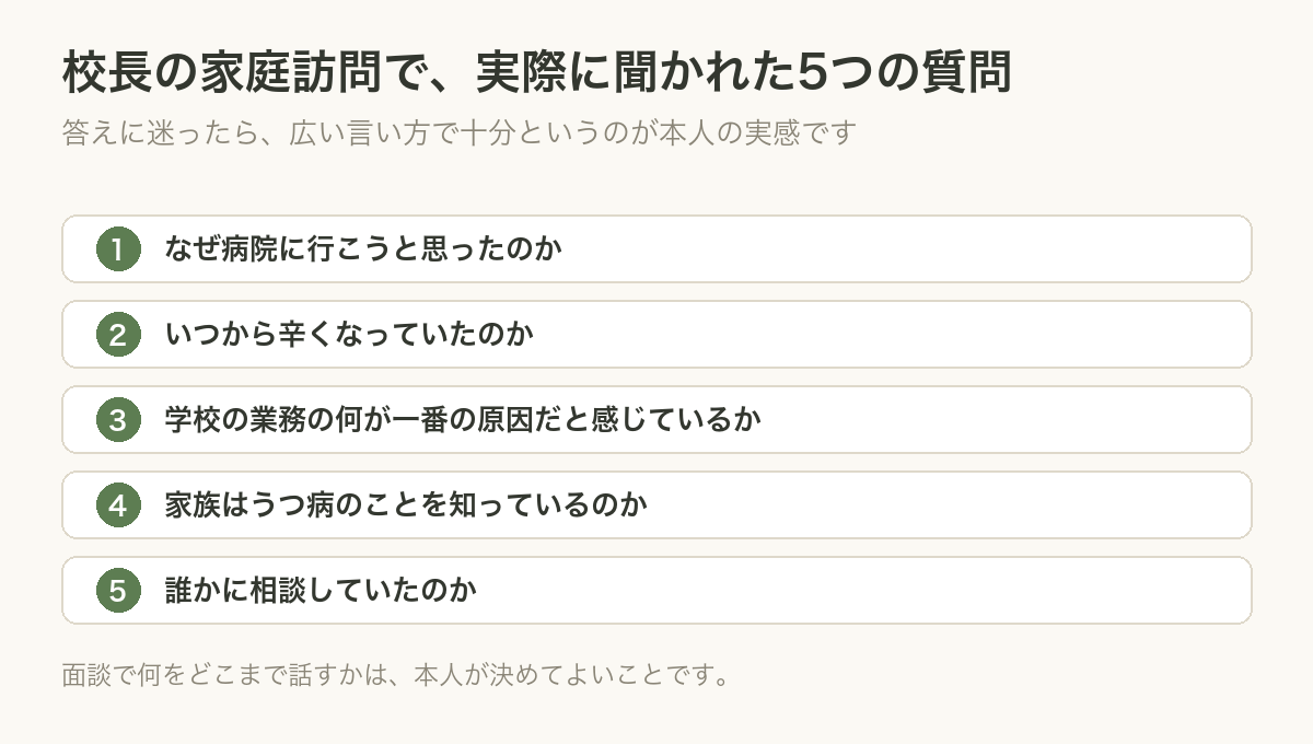 家庭訪問で聞かれた5つの質問
