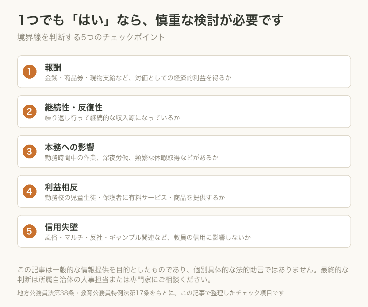 副業にあたるかを判断する5つのチェック