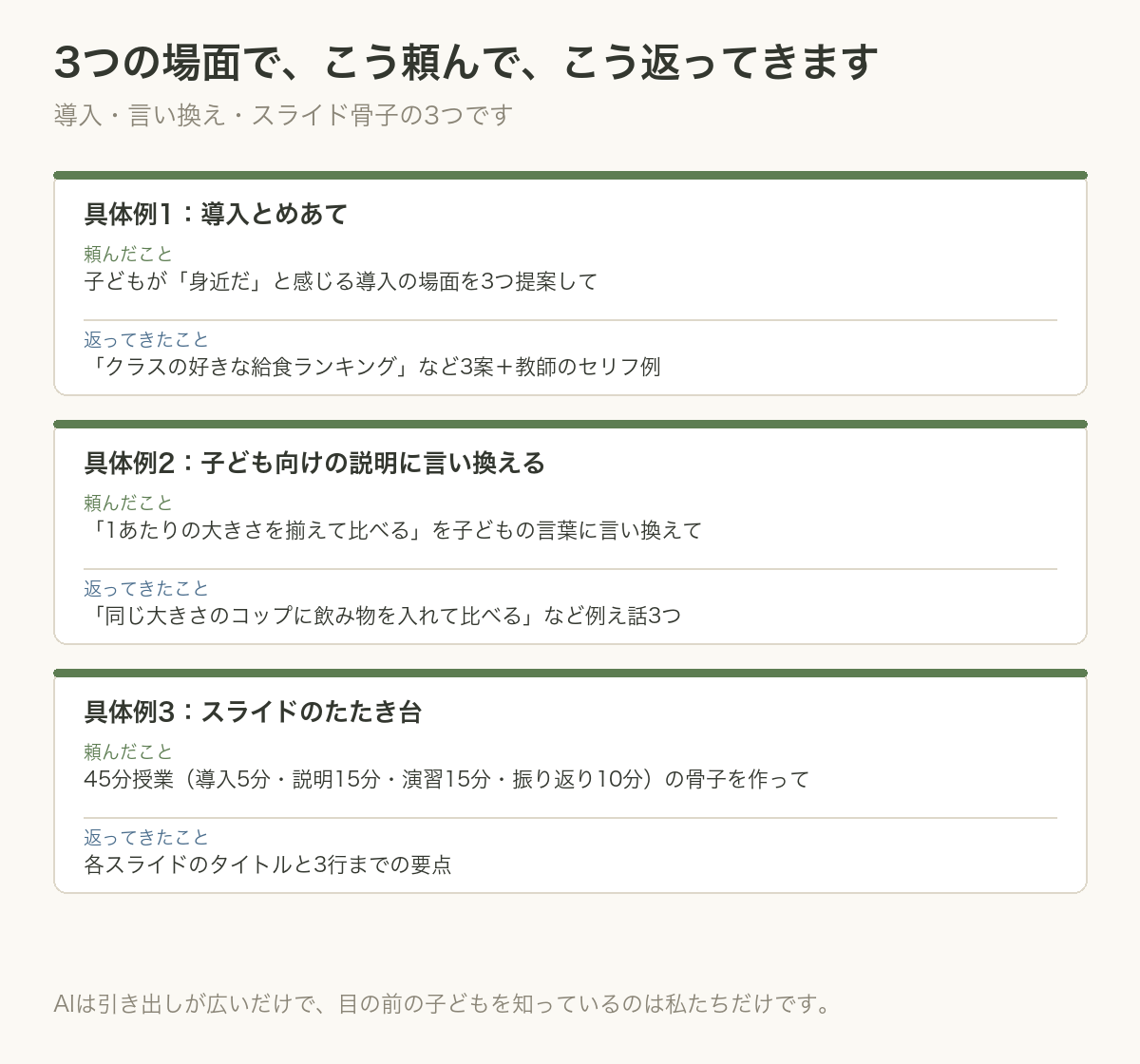 3つの具体例（頼んだこと→返ってきたこと）