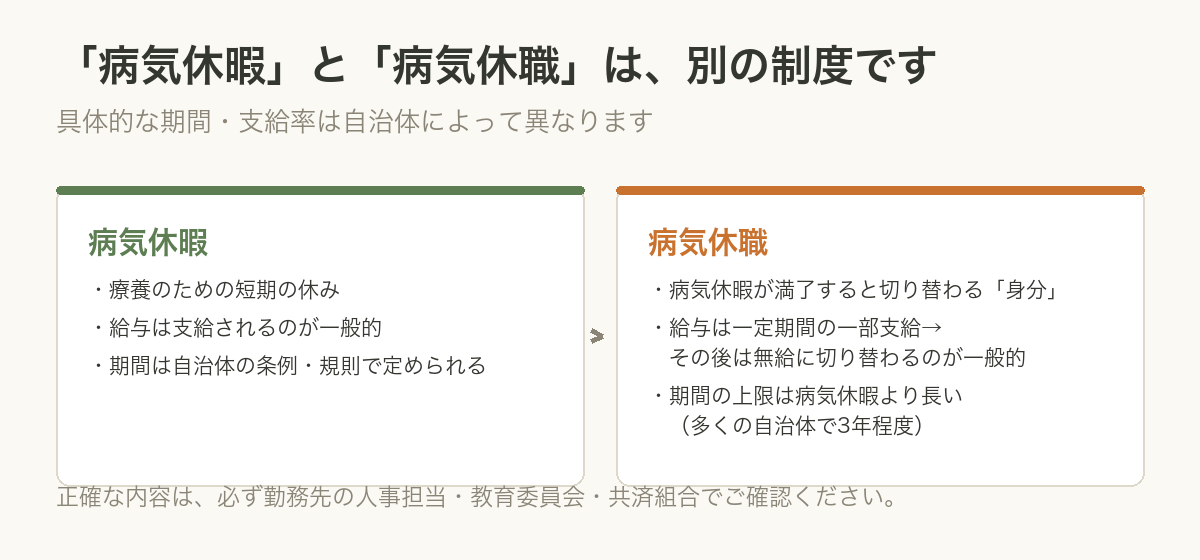 病気休暇と病気休職の違い
