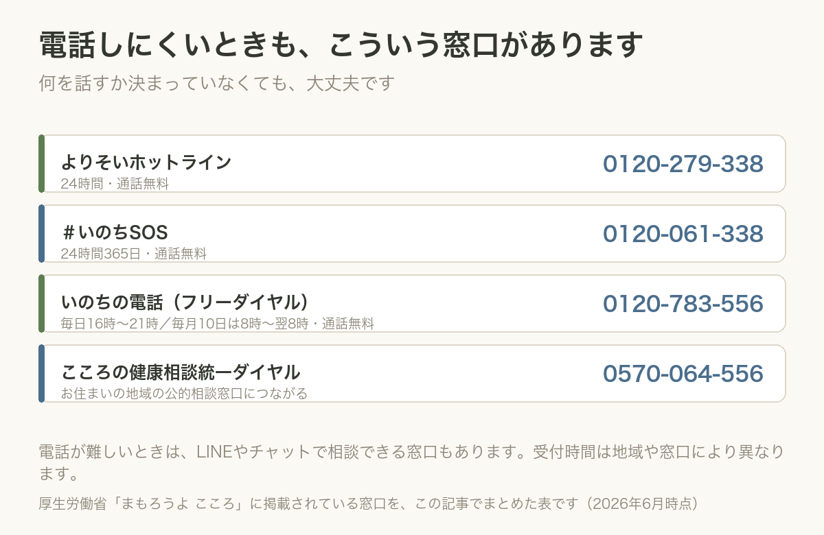相談窓口の一覧